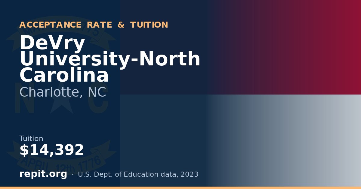 DeVry University-North Carolina — tuition $14,392
