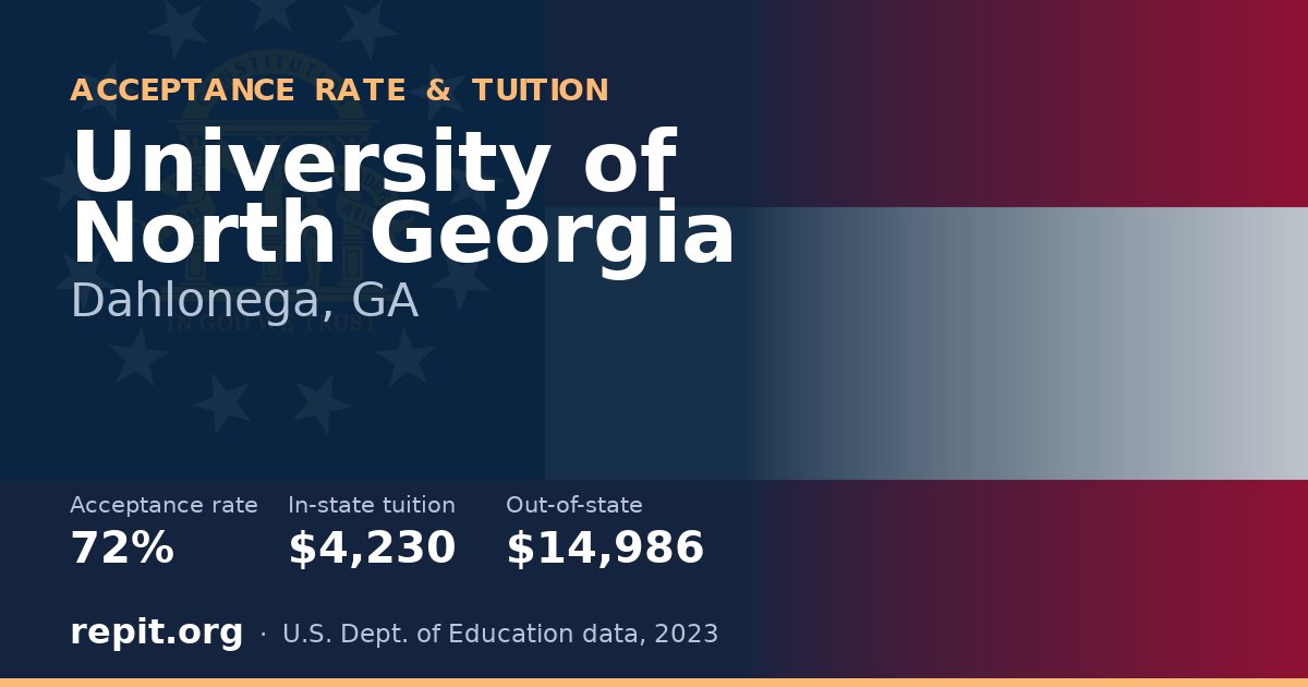 University of North Georgia — acceptance rate 72%, tuition $4,230 in-state, $14,986 out-of-state