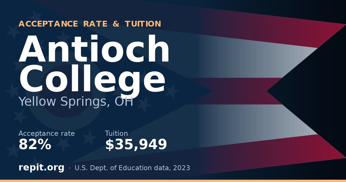 Antioch College — acceptance rate 82%, tuition $35,949
