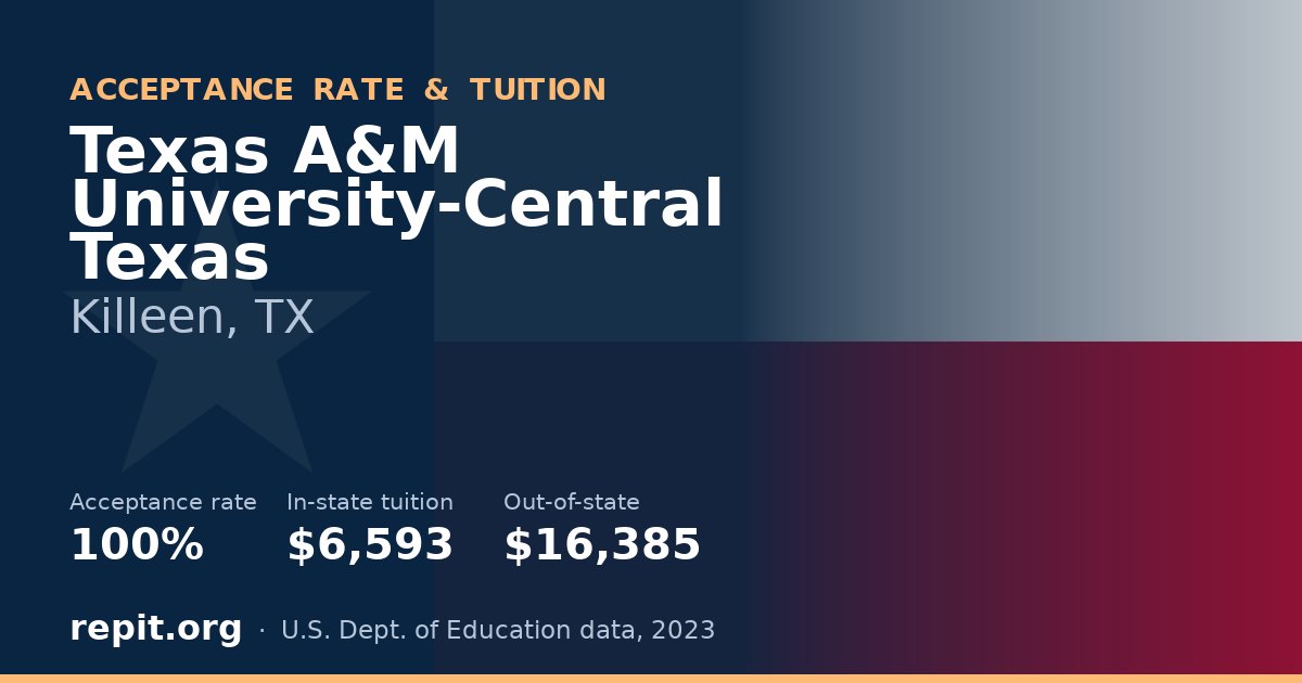 Texas A&M University-Central Texas — acceptance rate 100%, tuition $6,593 in-state, $16,385 out-of-state