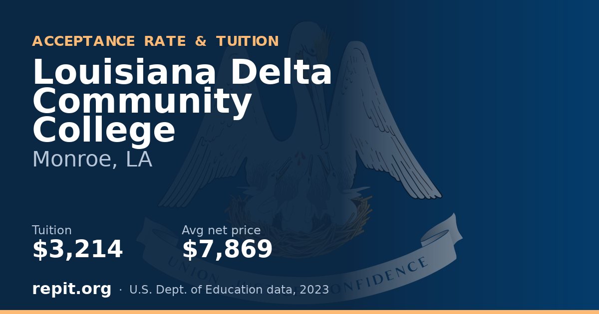 Louisiana Delta Community College — tuition $3,214