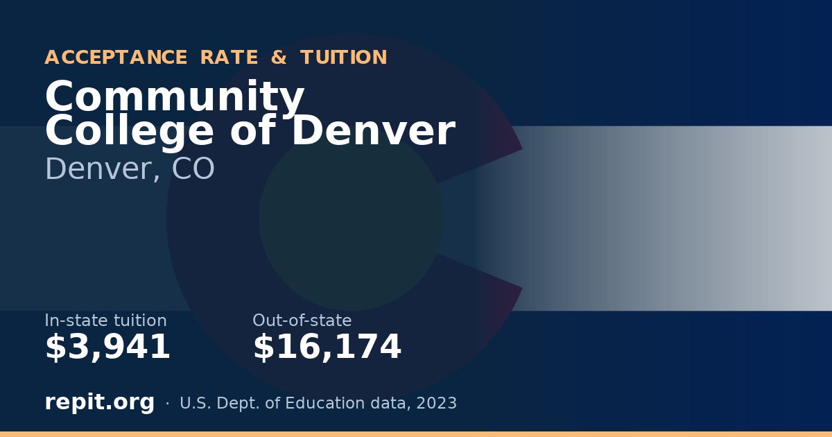 Community College of Denver — tuition $3,941 in-state, $16,174 out-of-state