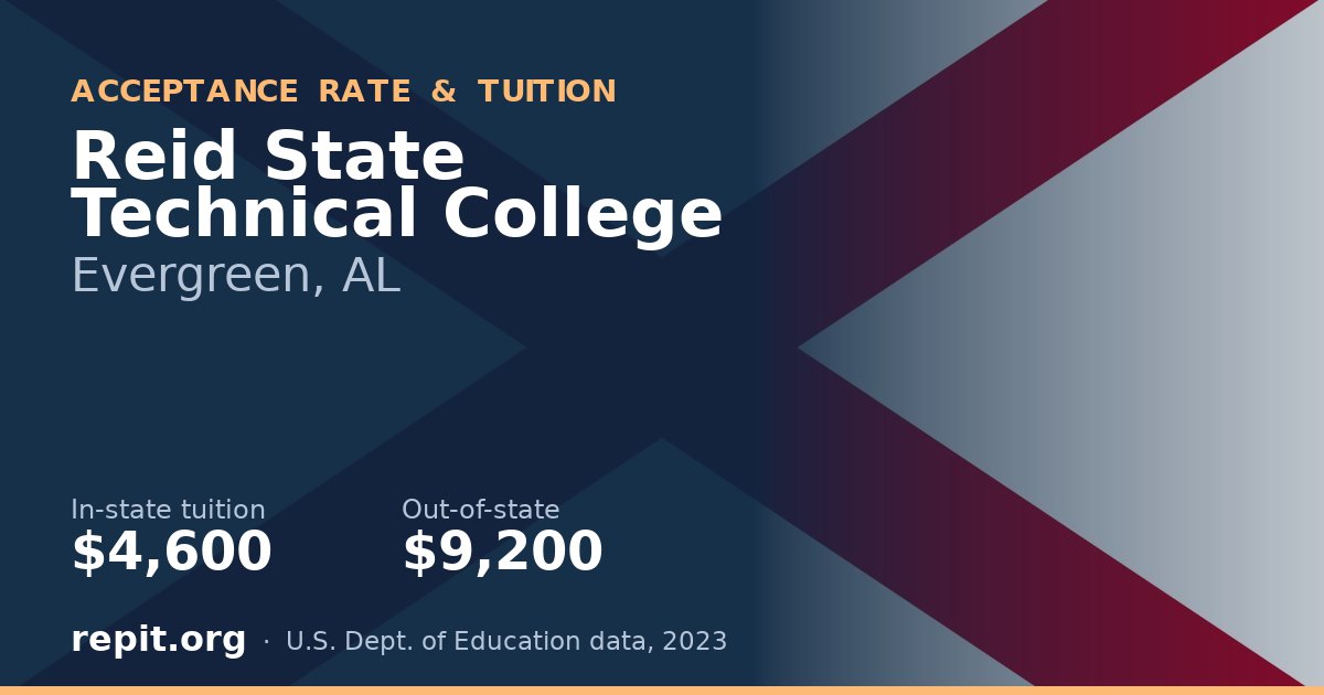 Reid State Technical College — tuition $4,600 in-state, $9,200 out-of-state