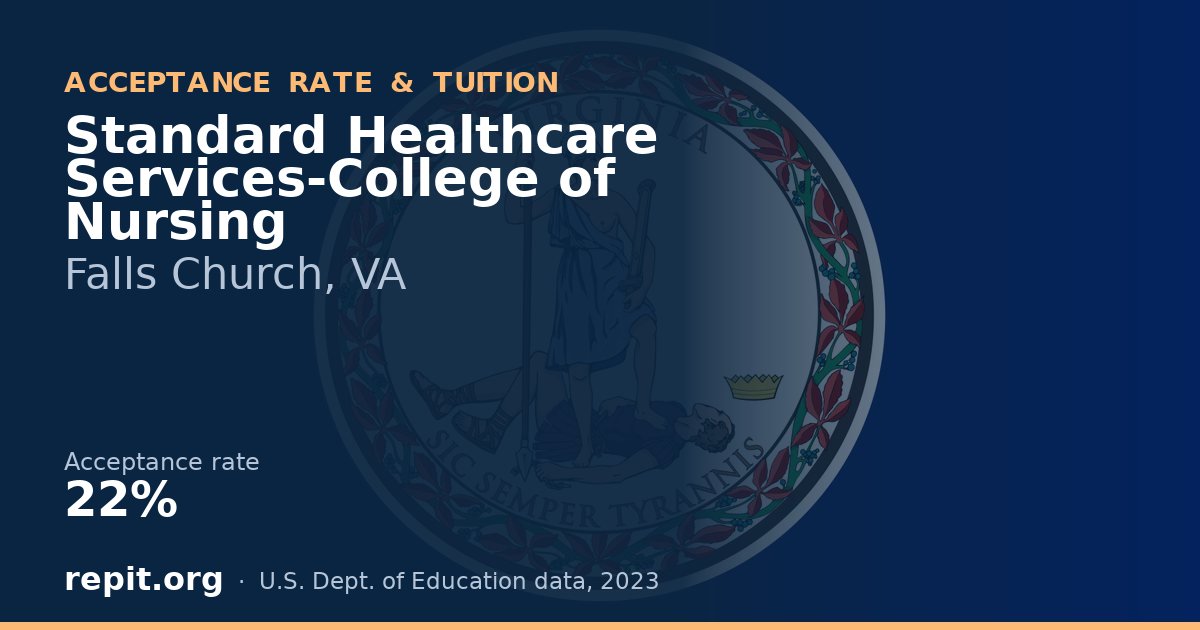 Standard Healthcare Services-College of Nursing — acceptance rate 22%