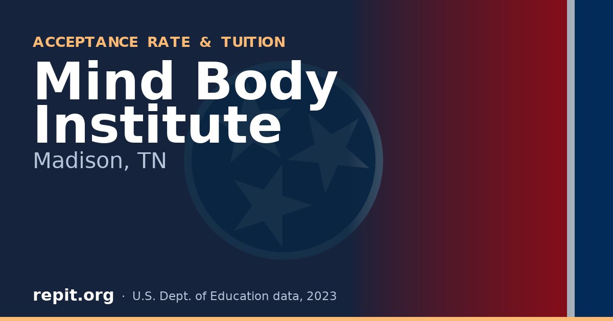 Mind Body Institute