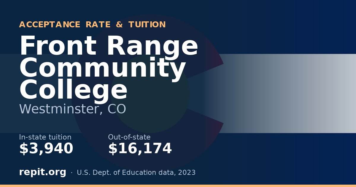 Front Range Community College — tuition $3,940 in-state, $16,174 out-of-state