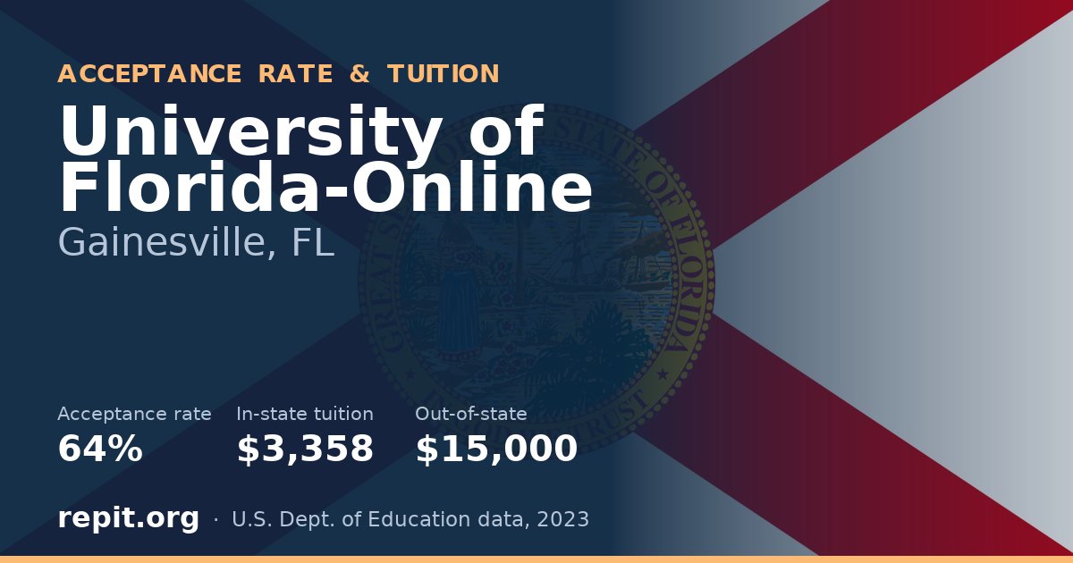 University of Florida-Online — acceptance rate 64%, tuition $3,358 in-state, $15,000 out-of-state