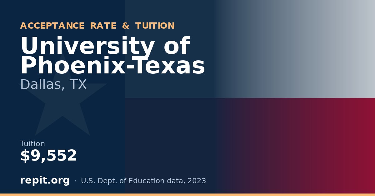 University of Phoenix-Texas — tuition $9,552