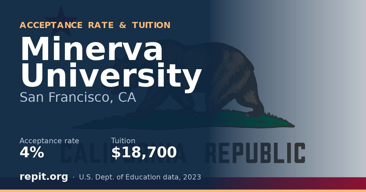 Minerva University — acceptance rate 4%, tuition $18,700