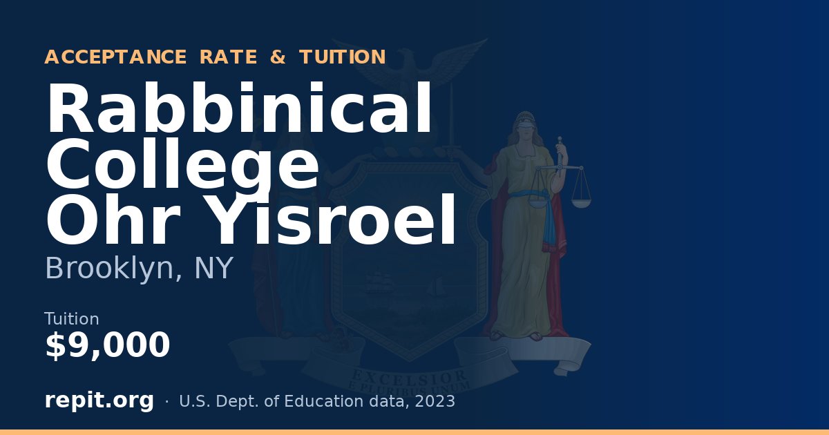 Rabbinical College Ohr Yisroel — tuition $9,000