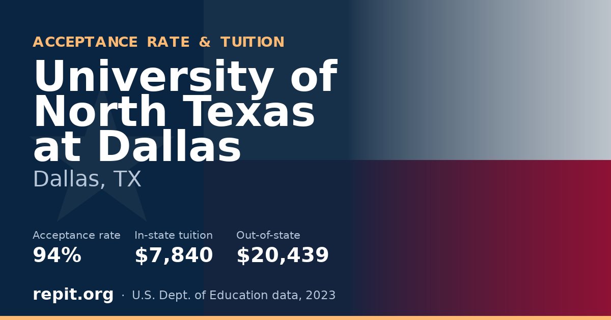University of North Texas at Dallas — acceptance rate 94%, tuition $7,840 in-state, $20,439 out-of-state