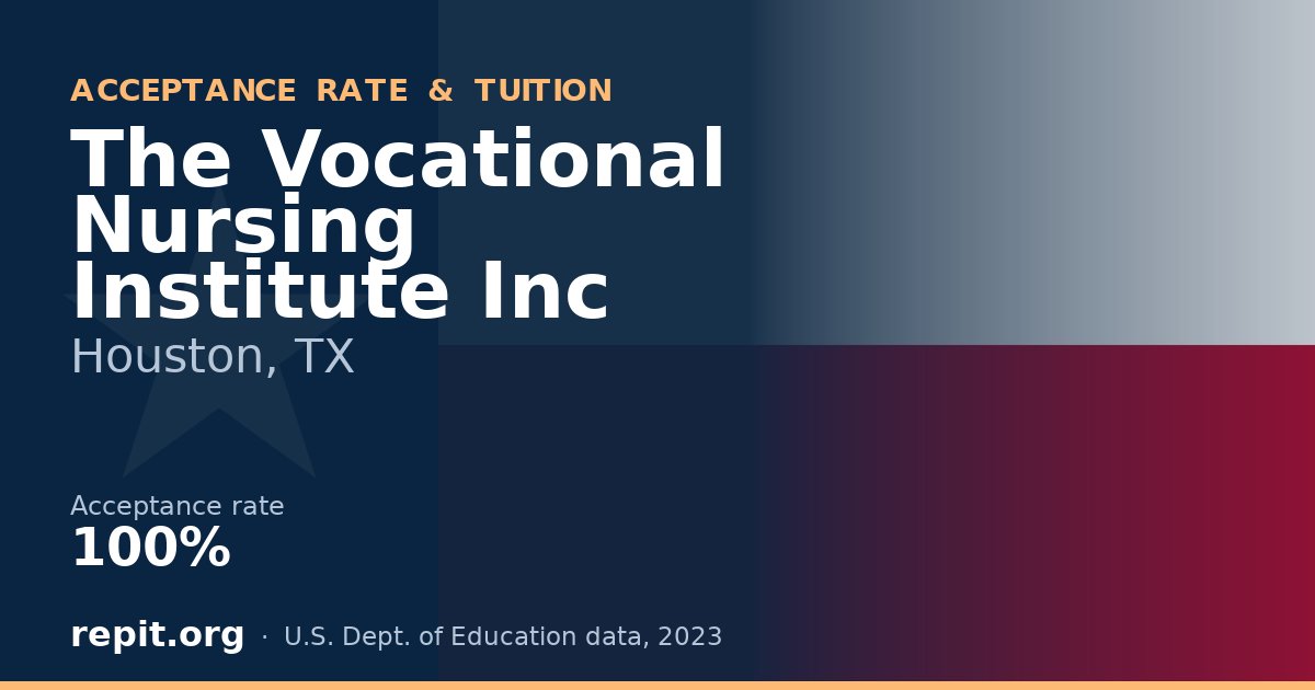 The Vocational Nursing Institute Inc — acceptance rate 100%