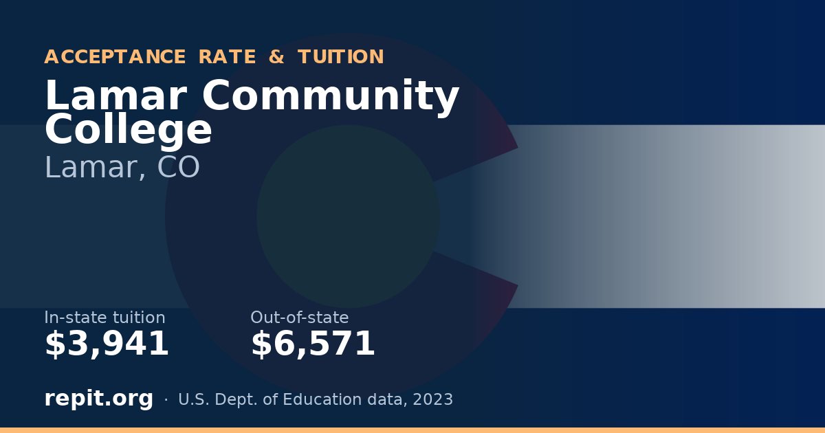 Lamar Community College — tuition $3,941 in-state, $6,571 out-of-state