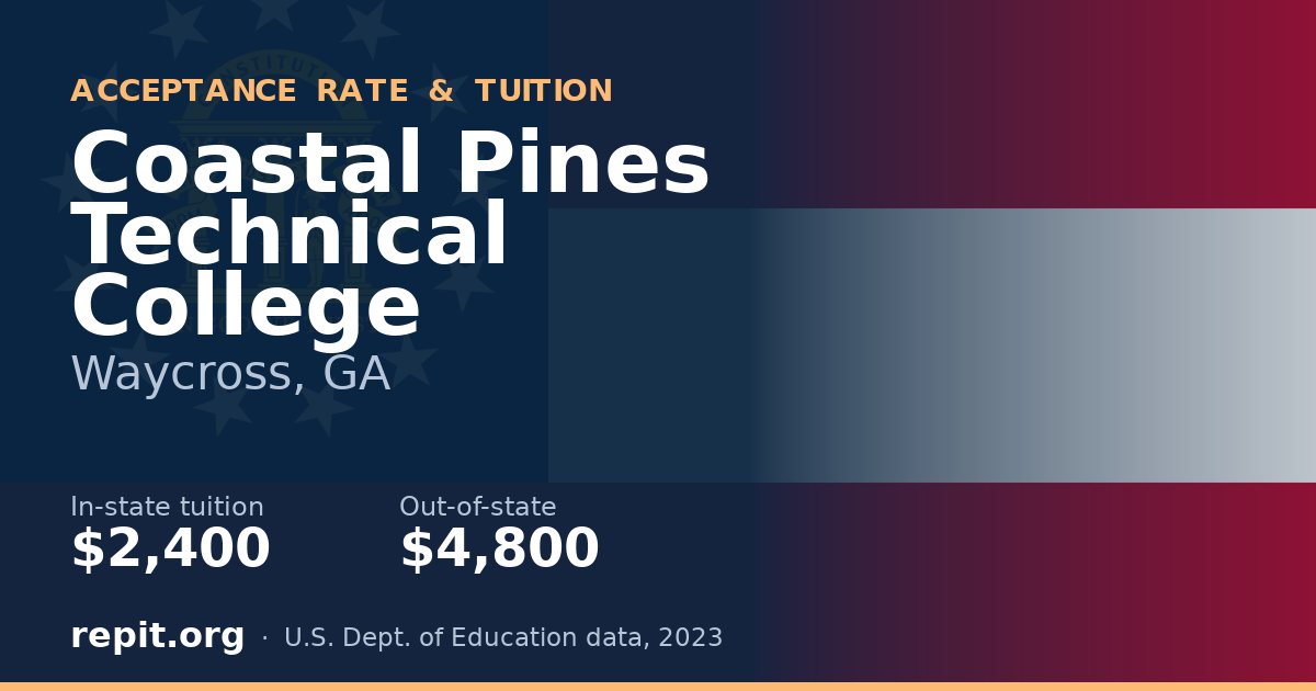 Coastal Pines Technical College — tuition $2,400 in-state, $4,800 out-of-state