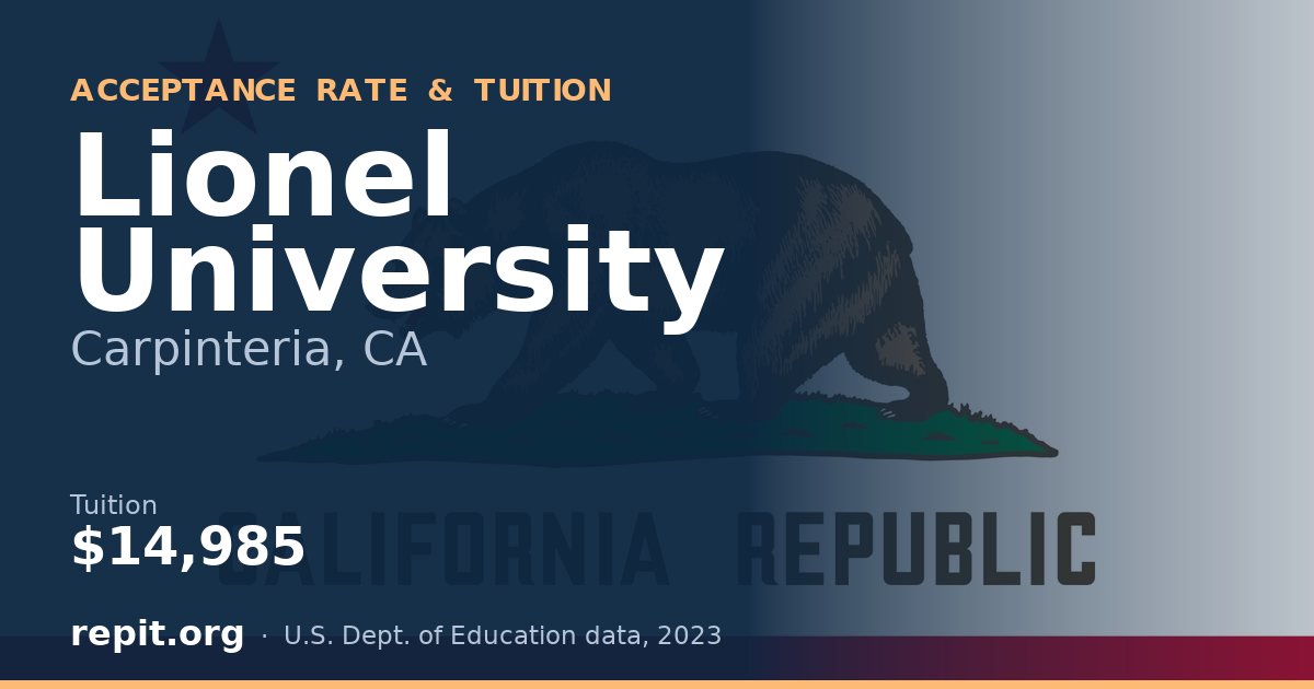 Lionel University — tuition $14,985