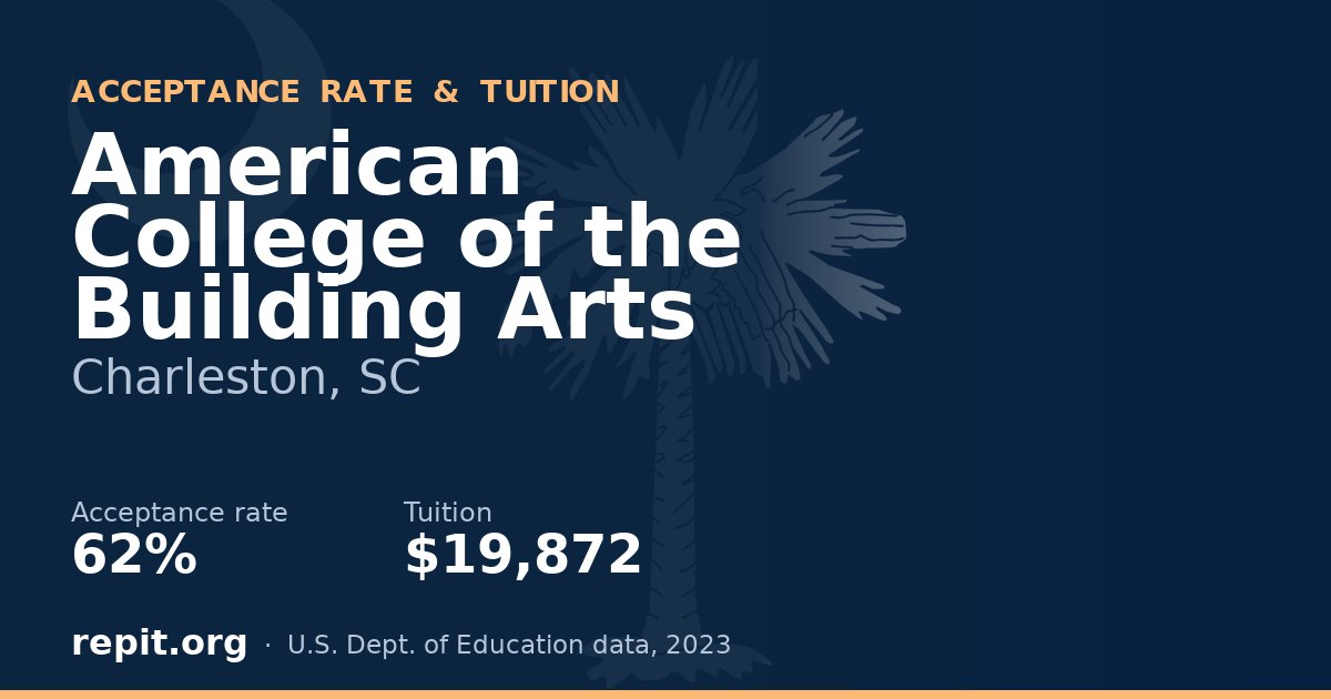 American College of the Building Arts — acceptance rate 62%, tuition $19,872