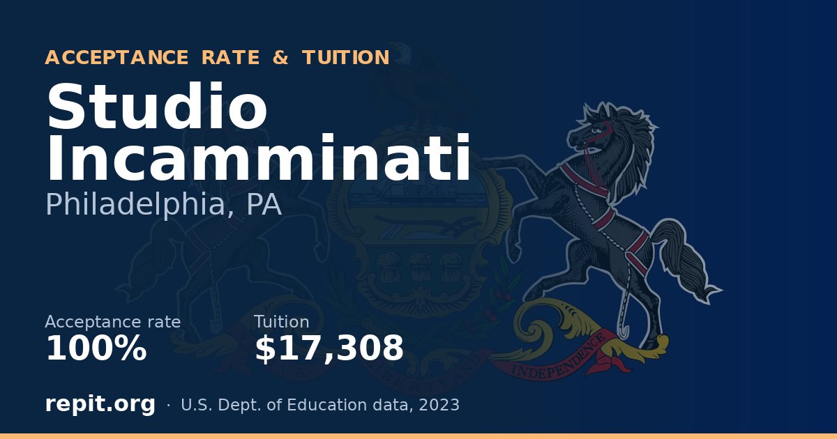 Studio Incamminati — acceptance rate 100%, tuition $17,308