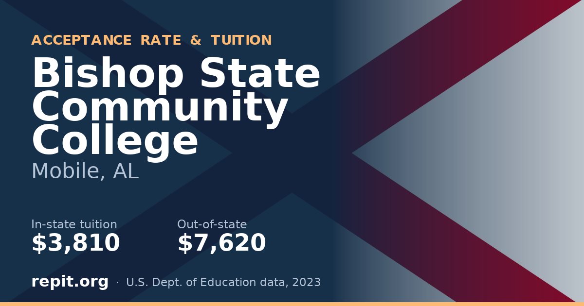 Bishop State Community College — tuition $3,810 in-state, $7,620 out-of-state