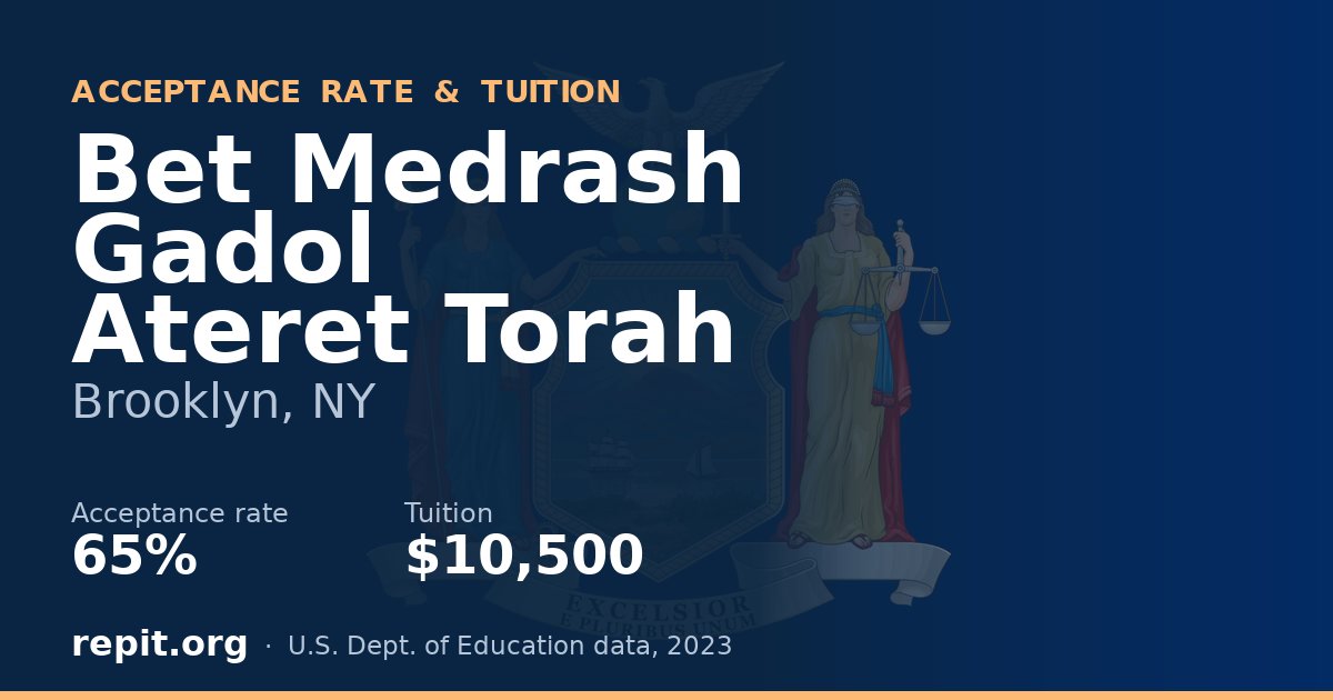 Bet Medrash Gadol Ateret Torah — acceptance rate 65%, tuition $10,500
