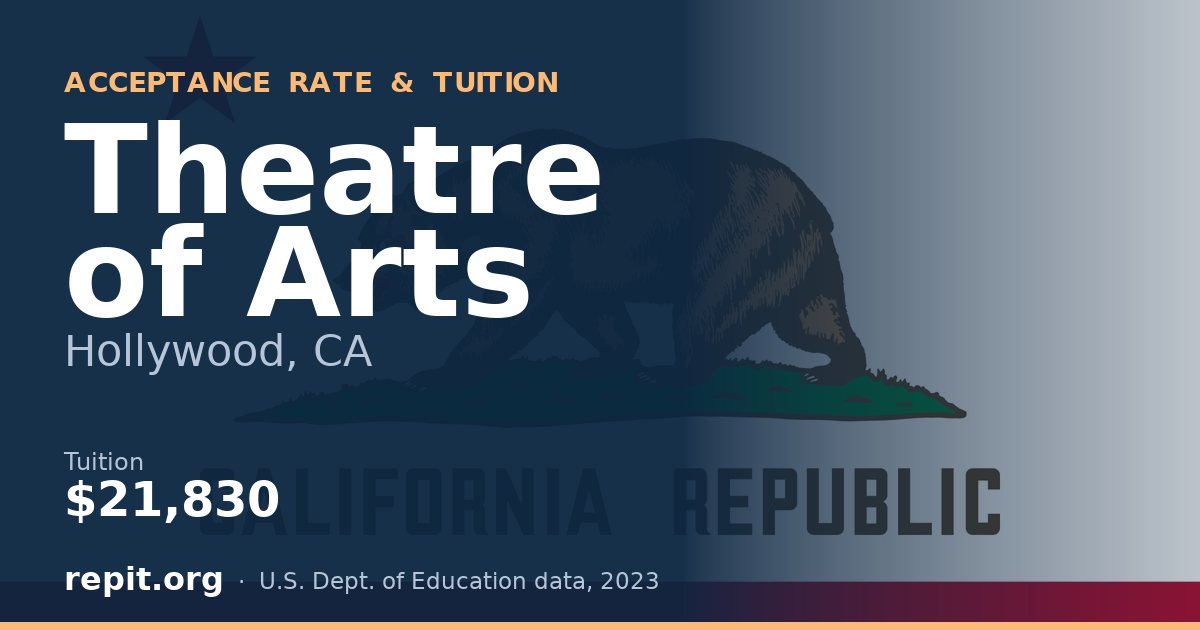 Theatre of Arts — tuition $21,830