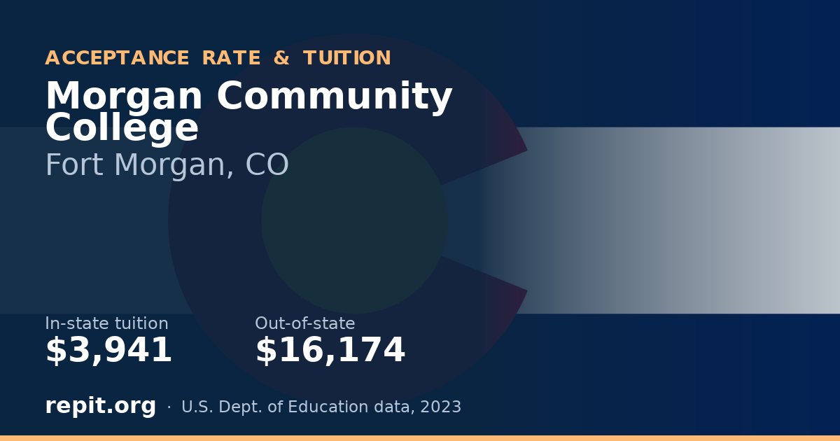 Morgan Community College — tuition $3,941 in-state, $16,174 out-of-state
