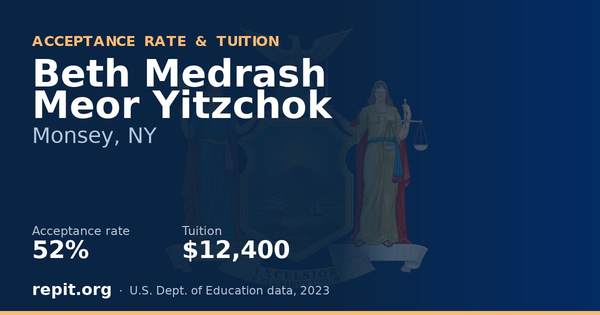 Beth Medrash Meor Yitzchok — acceptance rate 52%, tuition $12,400
