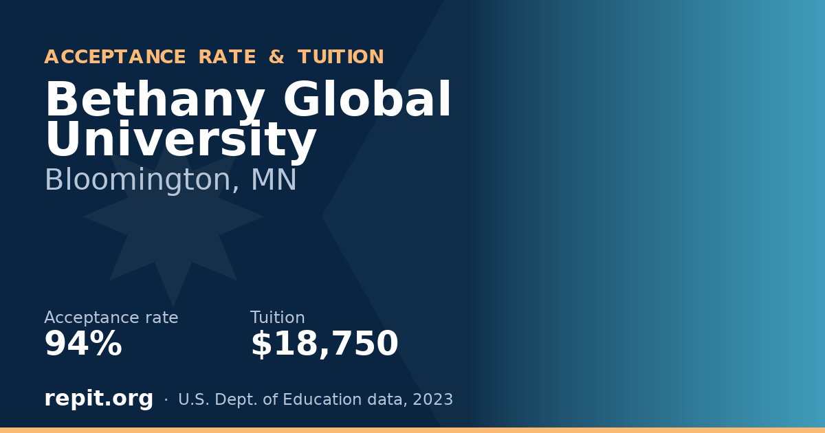 Bethany Global University — acceptance rate 94%, tuition $18,750