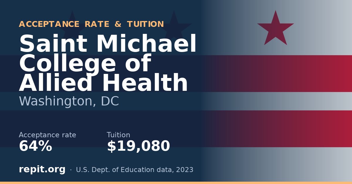 Saint Michael College of Allied Health — acceptance rate 64%, tuition $19,080