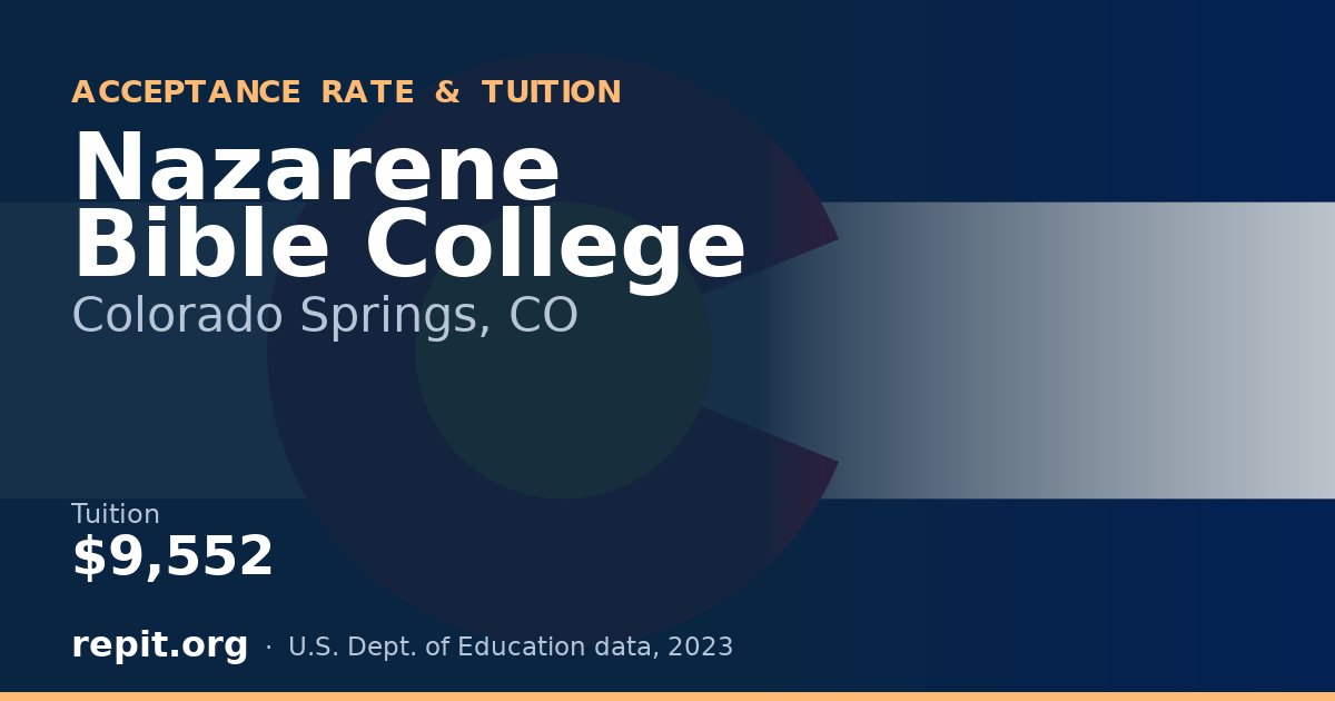 Nazarene Bible College — tuition $9,552