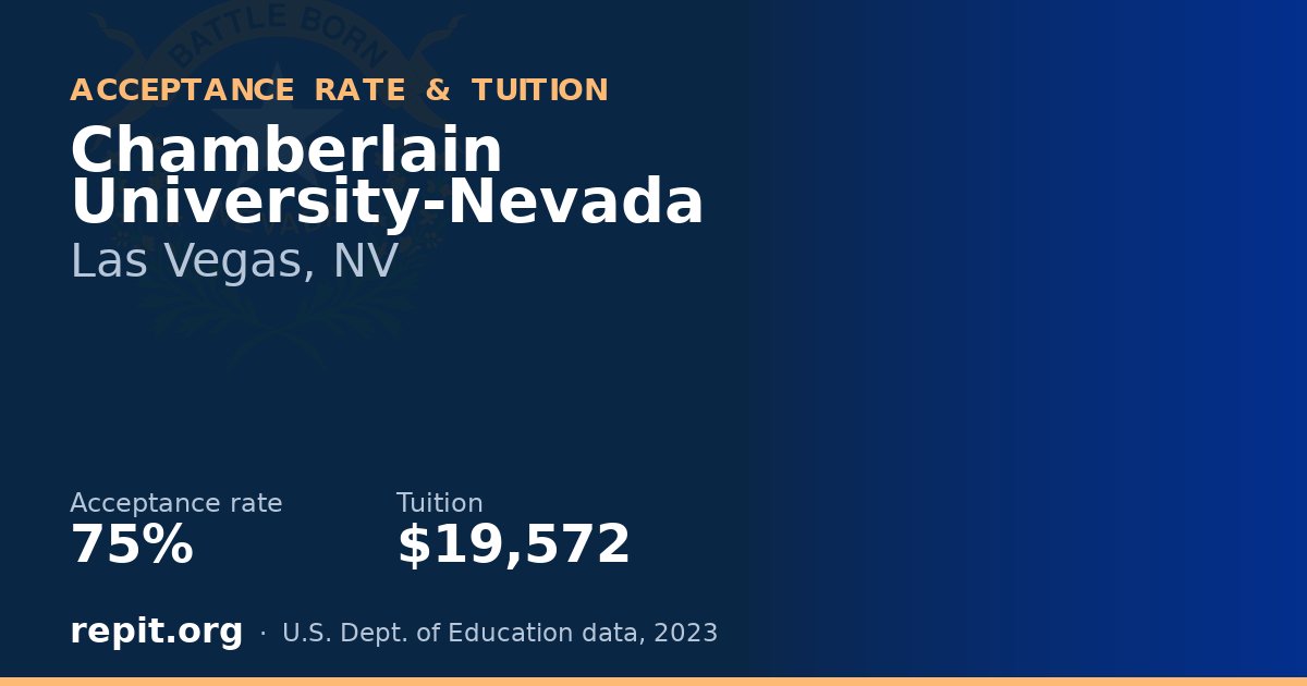 Chamberlain University-Nevada — acceptance rate 75%, tuition $19,572