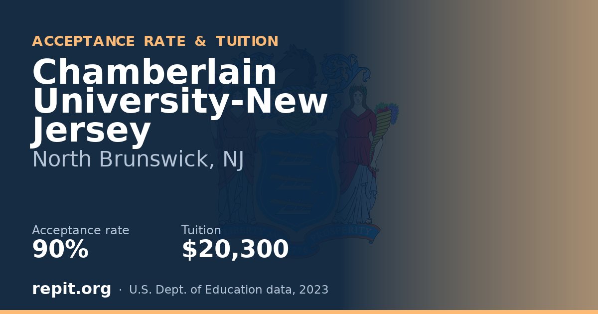 Chamberlain University-New Jersey — acceptance rate 90%, tuition $20,300