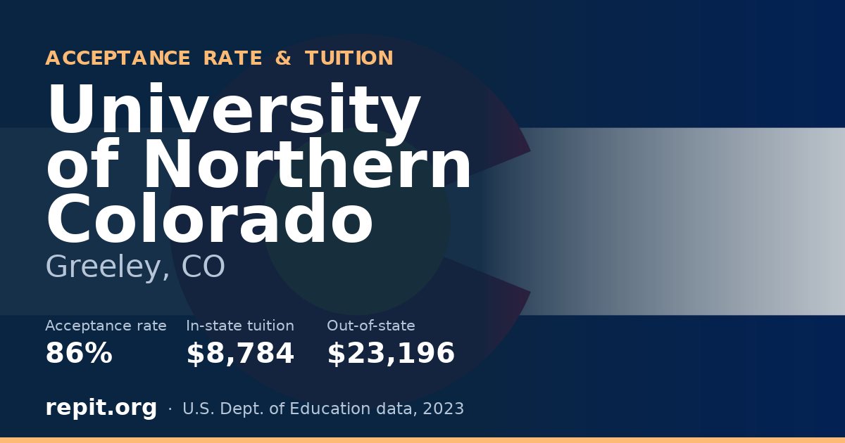 University of Northern Colorado — acceptance rate 86%, tuition $8,784 in-state, $23,196 out-of-state