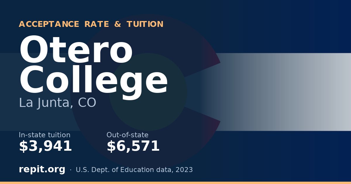 Otero College — tuition $3,941 in-state, $6,571 out-of-state