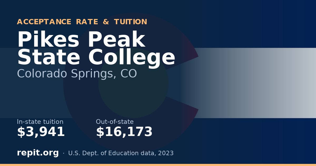 Pikes Peak State College — tuition $3,941 in-state, $16,173 out-of-state