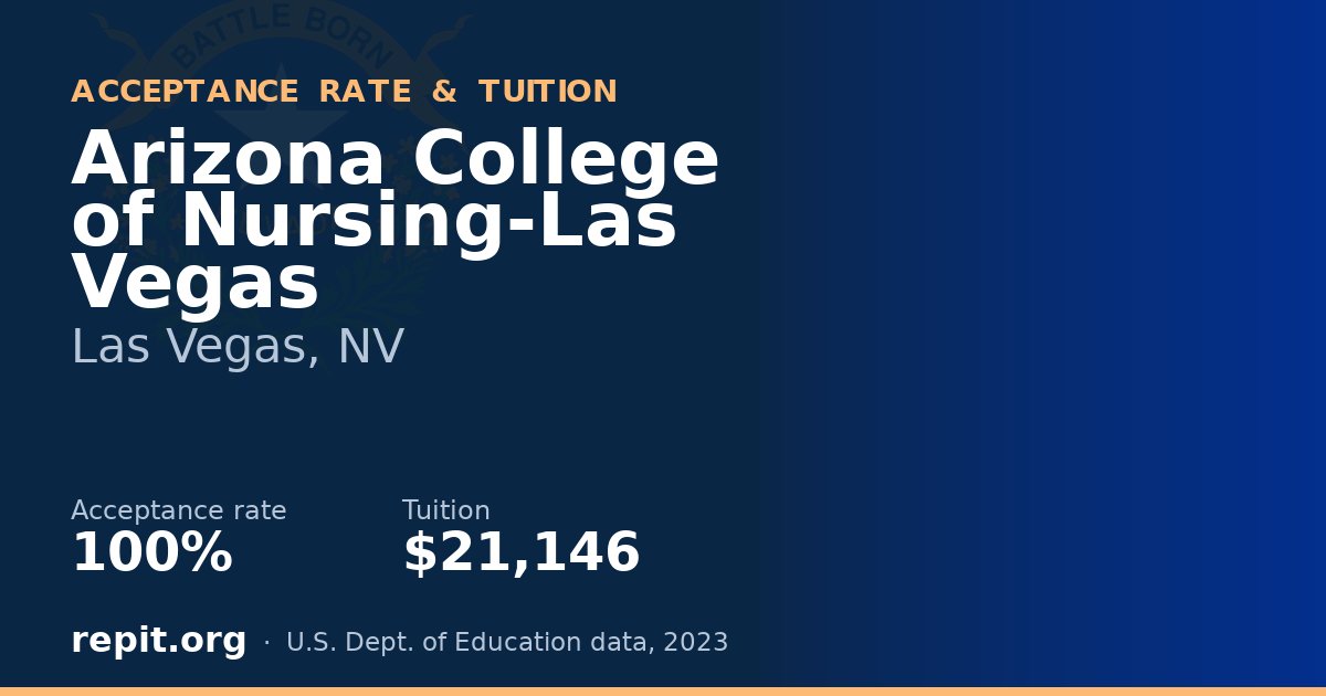 Arizona College of Nursing-Las Vegas — acceptance rate 100%, tuition $21,146