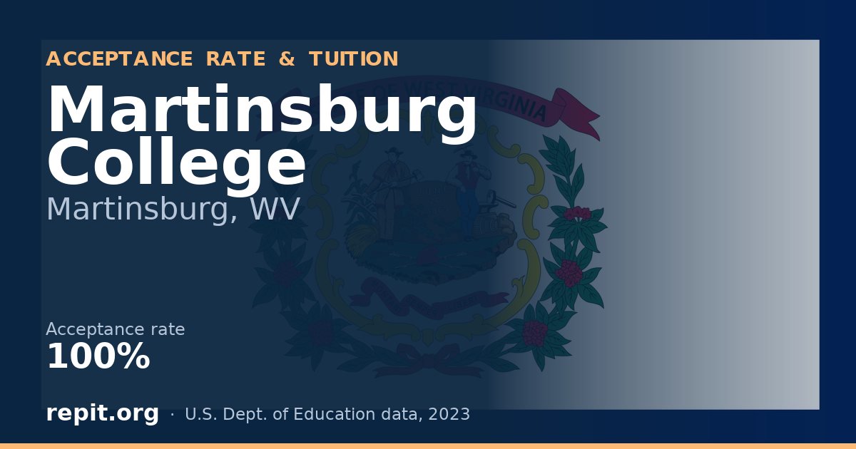 Martinsburg College — acceptance rate 100%