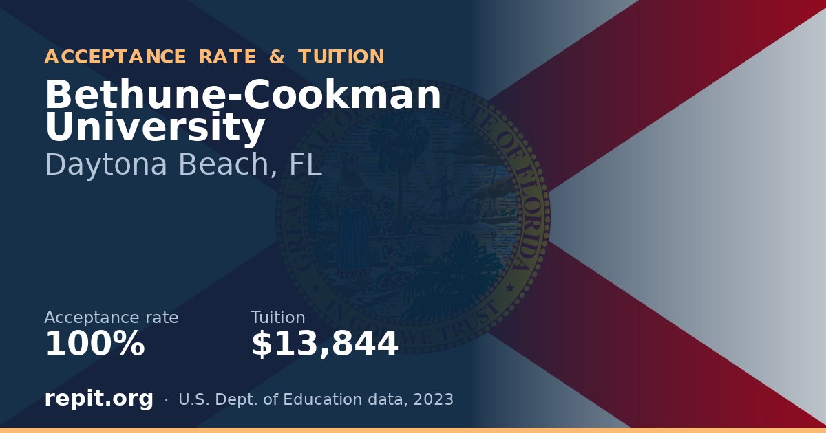 Bethune-Cookman University — acceptance rate 100%, tuition $13,844