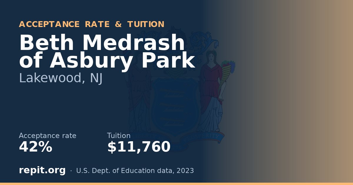 Beth Medrash of Asbury Park — acceptance rate 42%, tuition $11,760
