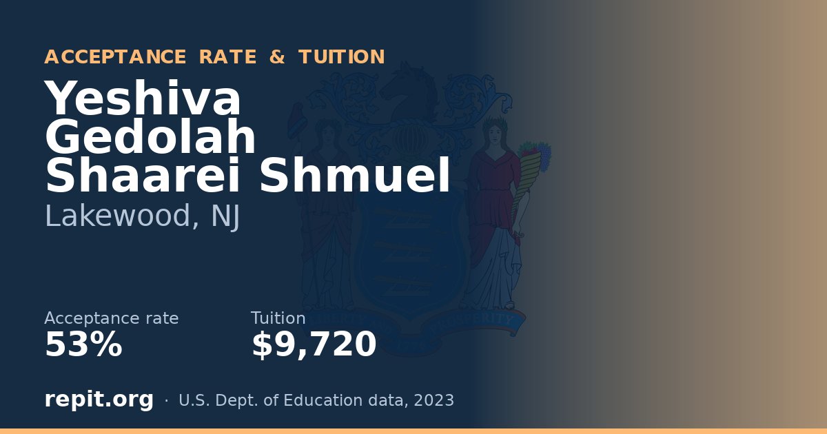 Yeshiva Gedolah Shaarei Shmuel — acceptance rate 53%, tuition $9,720