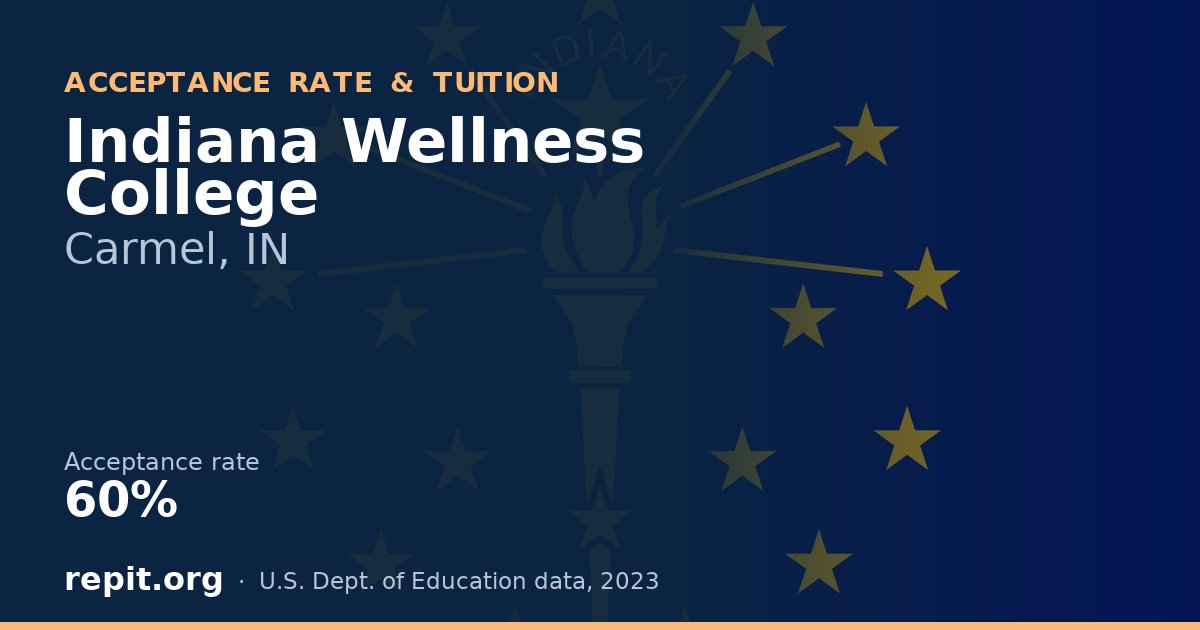 Indiana Wellness College — acceptance rate 60%