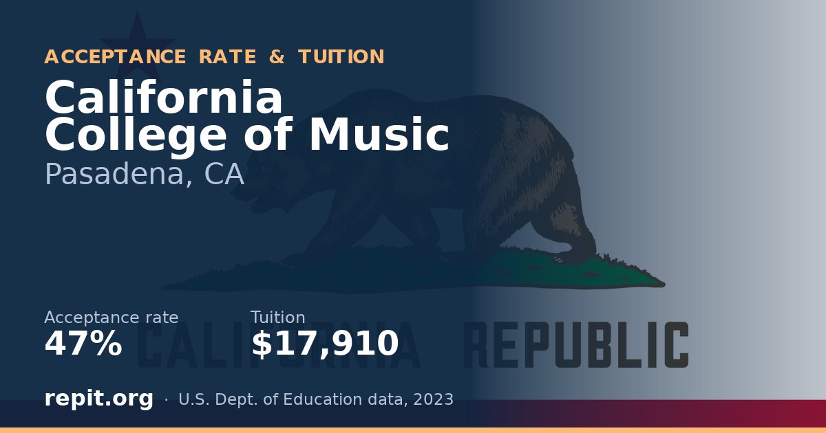 California College of Music — acceptance rate 47%, tuition $17,910