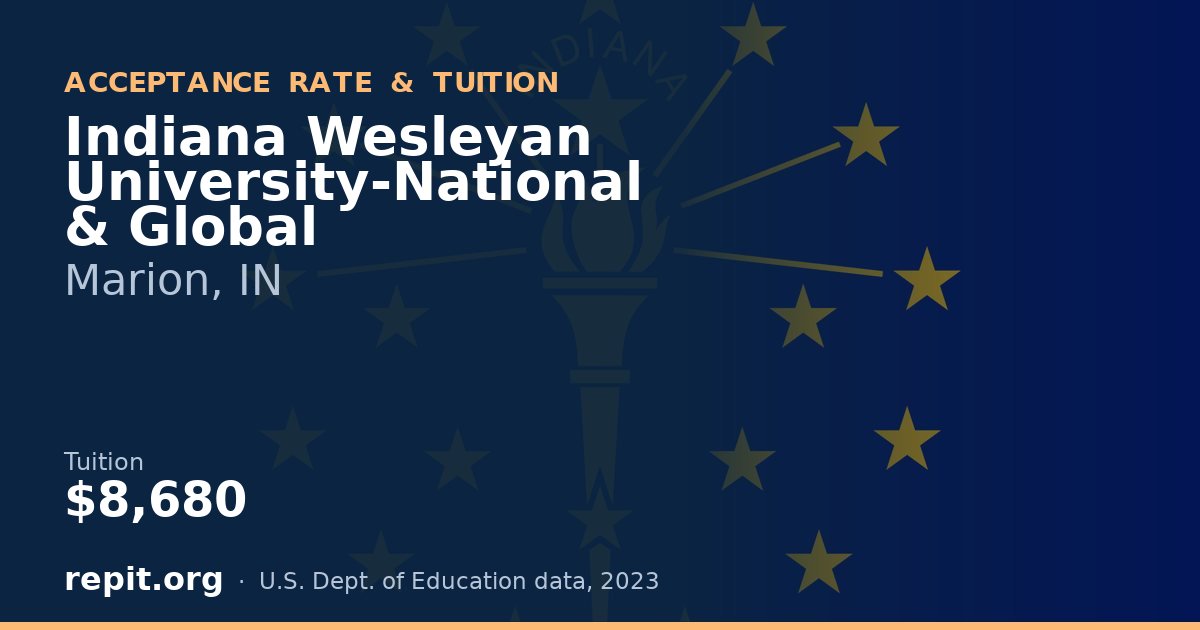 Indiana Wesleyan University-National & Global — tuition $8,680