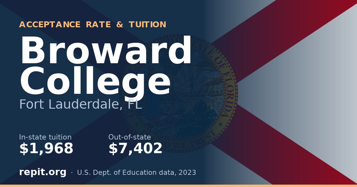 Broward College — tuition $1,968 in-state, $7,402 out-of-state