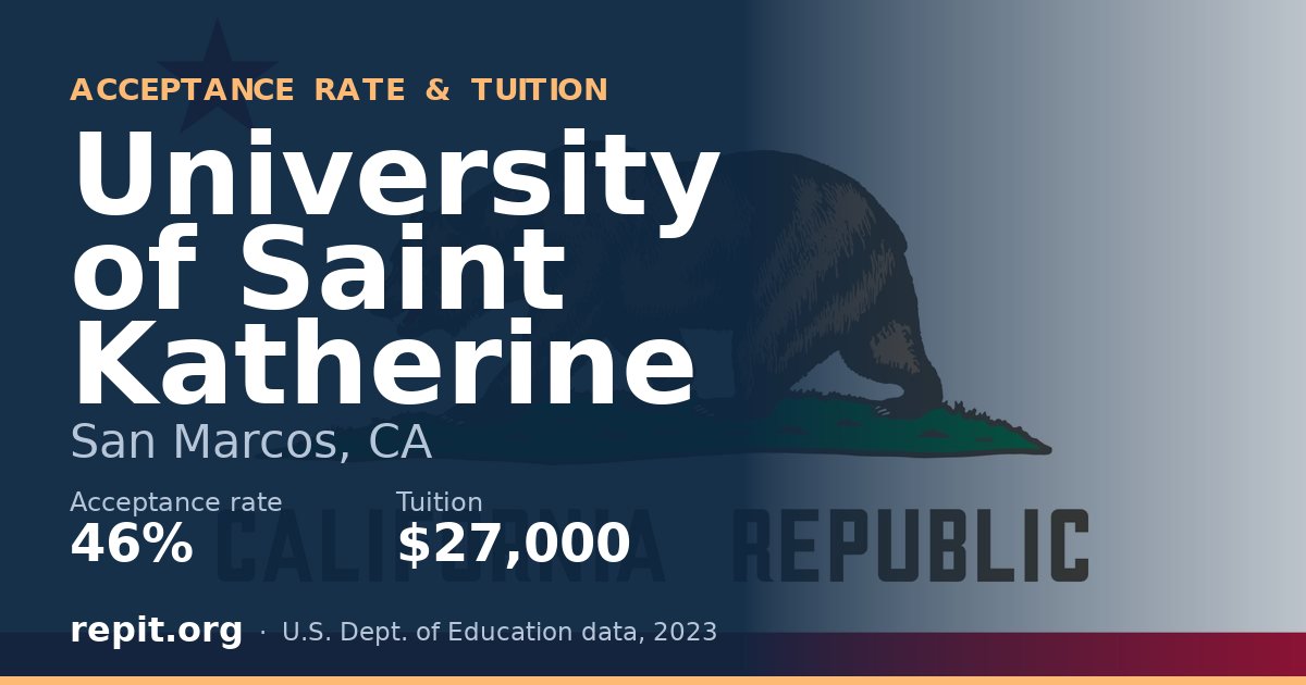 University of Saint Katherine — acceptance rate 46%, tuition $27,000