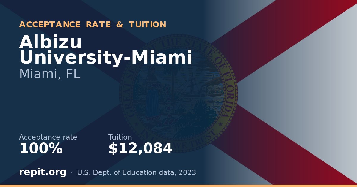 Albizu University-Miami — acceptance rate 100%, tuition $12,084