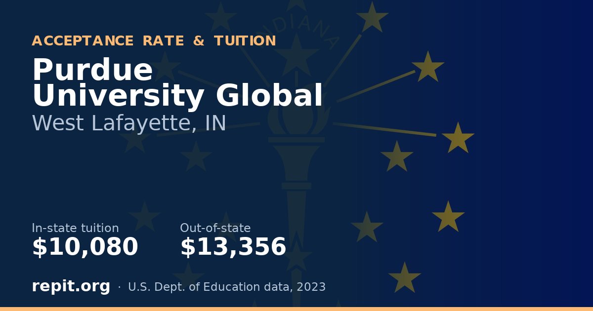 Purdue University Global — tuition $10,080 in-state, $13,356 out-of-state