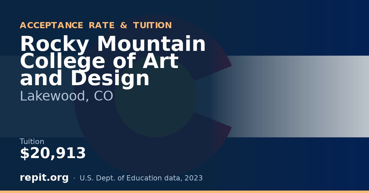 Rocky Mountain College of Art and Design — tuition $20,913