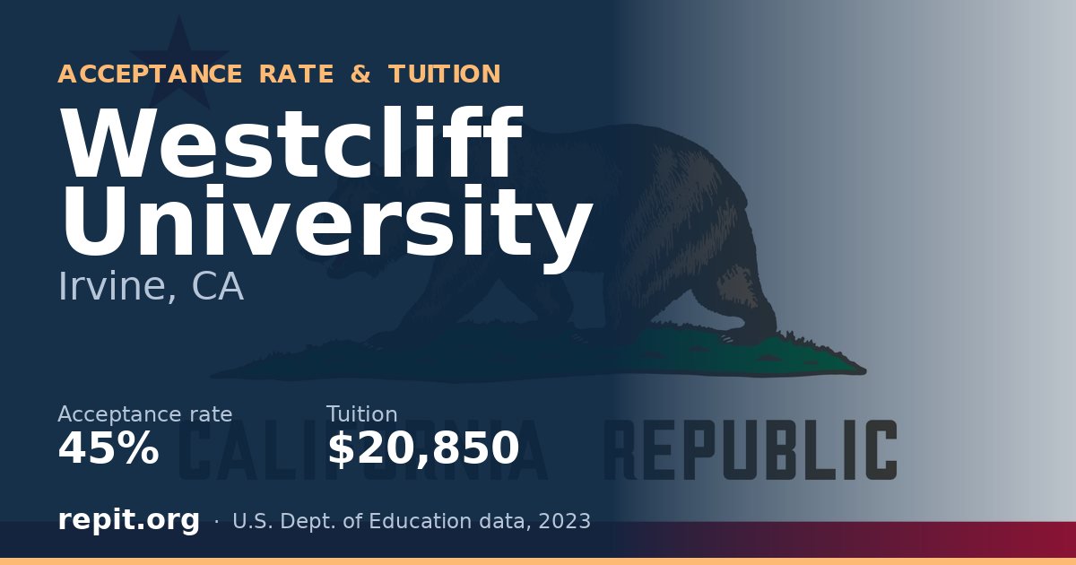 Westcliff University — acceptance rate 45%, tuition $20,850