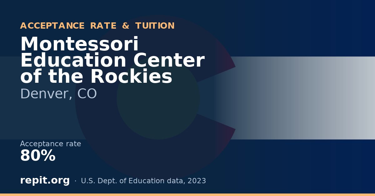 Montessori Education Center of the Rockies — acceptance rate 80%