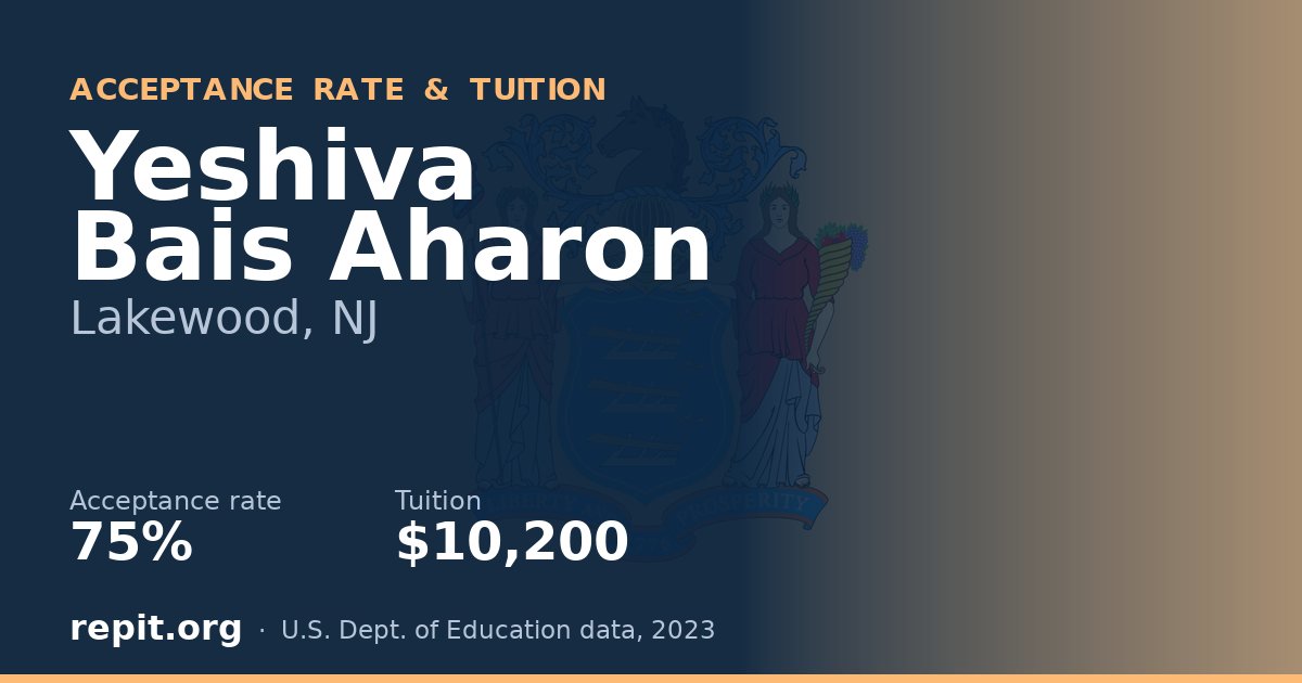 Yeshiva Bais Aharon — acceptance rate 75%, tuition $10,200